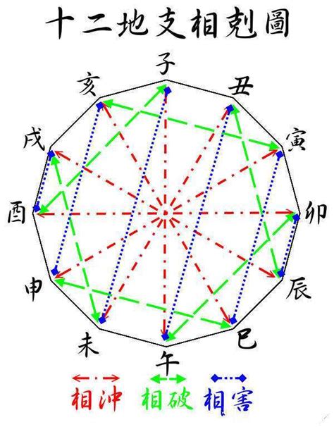 地支相沖|干支知识：地支的刑、冲、合、害、破与天干的冲、合关系